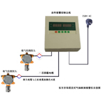 二氧化氮报警器/报警器探头选型指南 